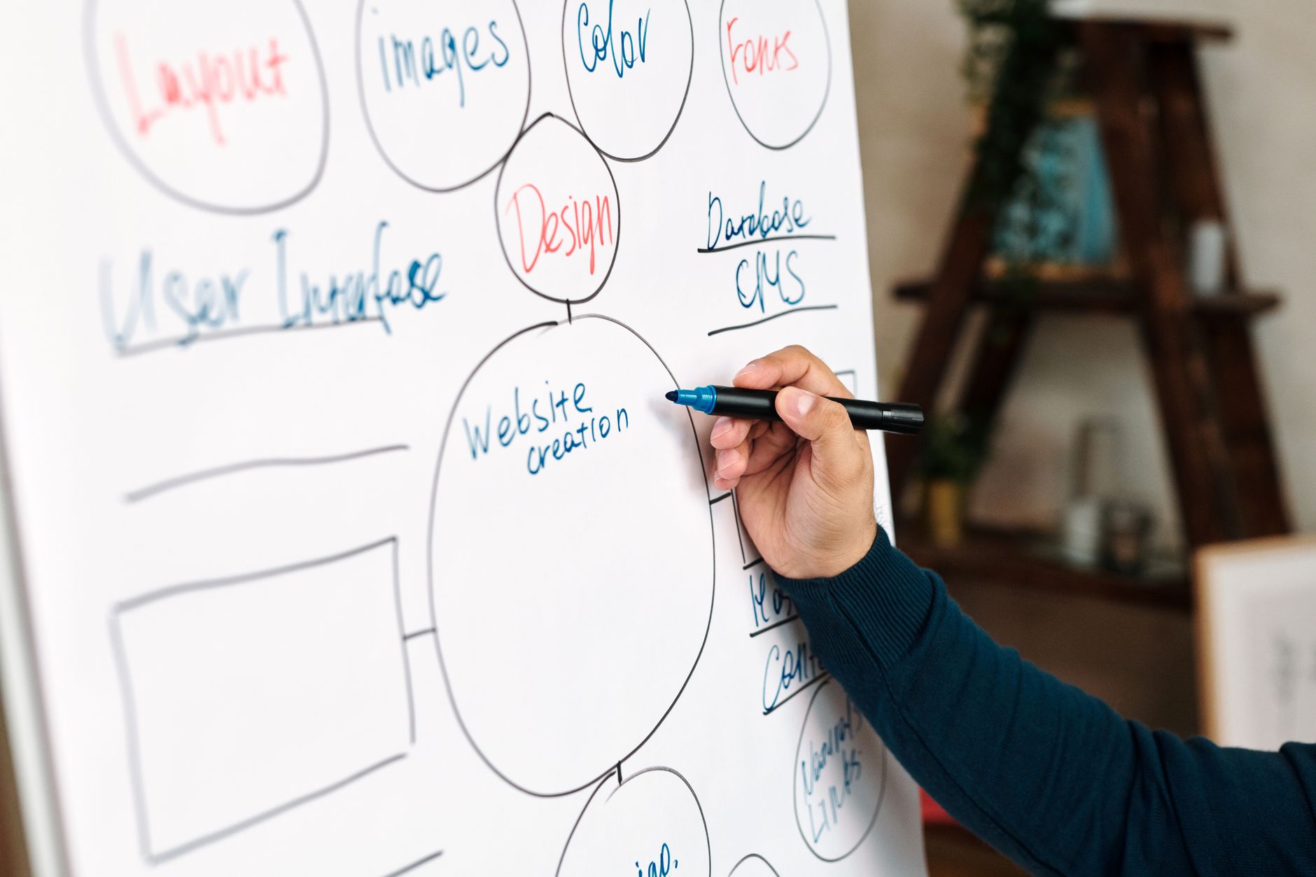 Stratégie digitale : comment la construire en PME